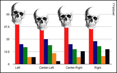 polls and skulls