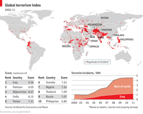 Islamic Terror