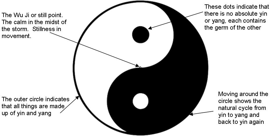 Yin-Yang