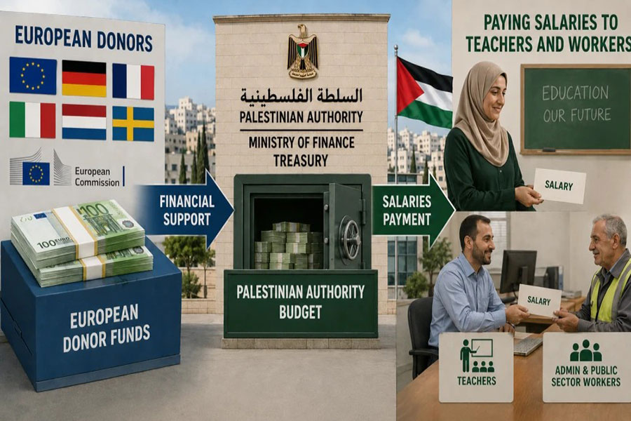 Is the Palestinian Authority Using International Donor Funds to Finance ‘Pay for Slay’?